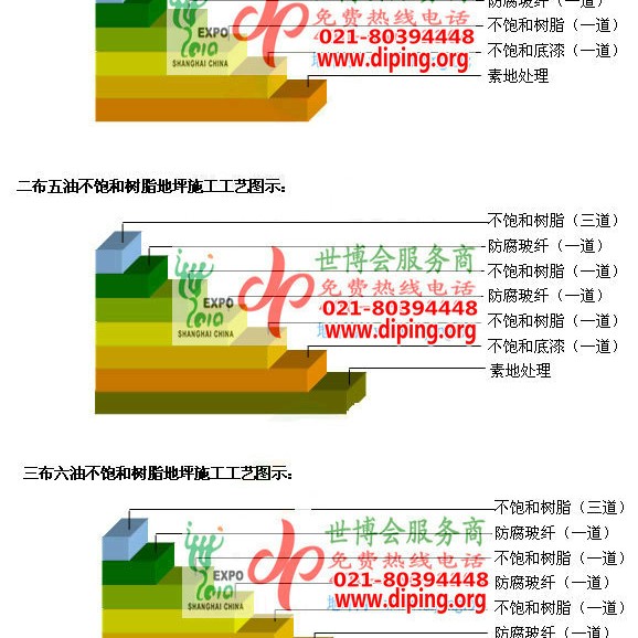 宝鸡不饱和树脂地坪，不饱和树脂防腐地坪,防腐蚀地坪施工厂家产品图2