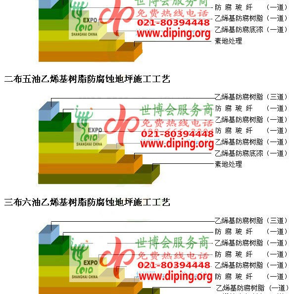 宝鸡乙烯基防腐蚀地坪,乙烯基酯地坪,乙烯基酯防腐蚀地坪,乙烯基重防腐蚀地坪,乙烯基重防腐地坪,乙烯基重防腐自流平地坪产品图2